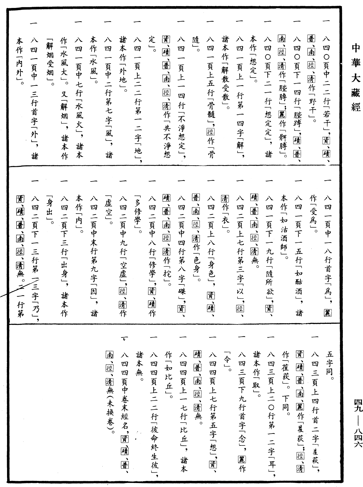 舍利弗阿毗曇論《中華大藏經》_第49冊_第0846頁29