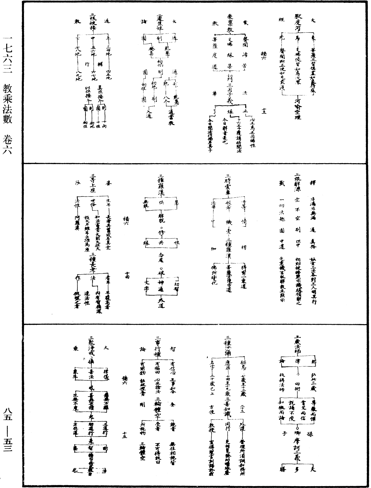 教乘法數《中華大藏經》_第85冊_第0053頁