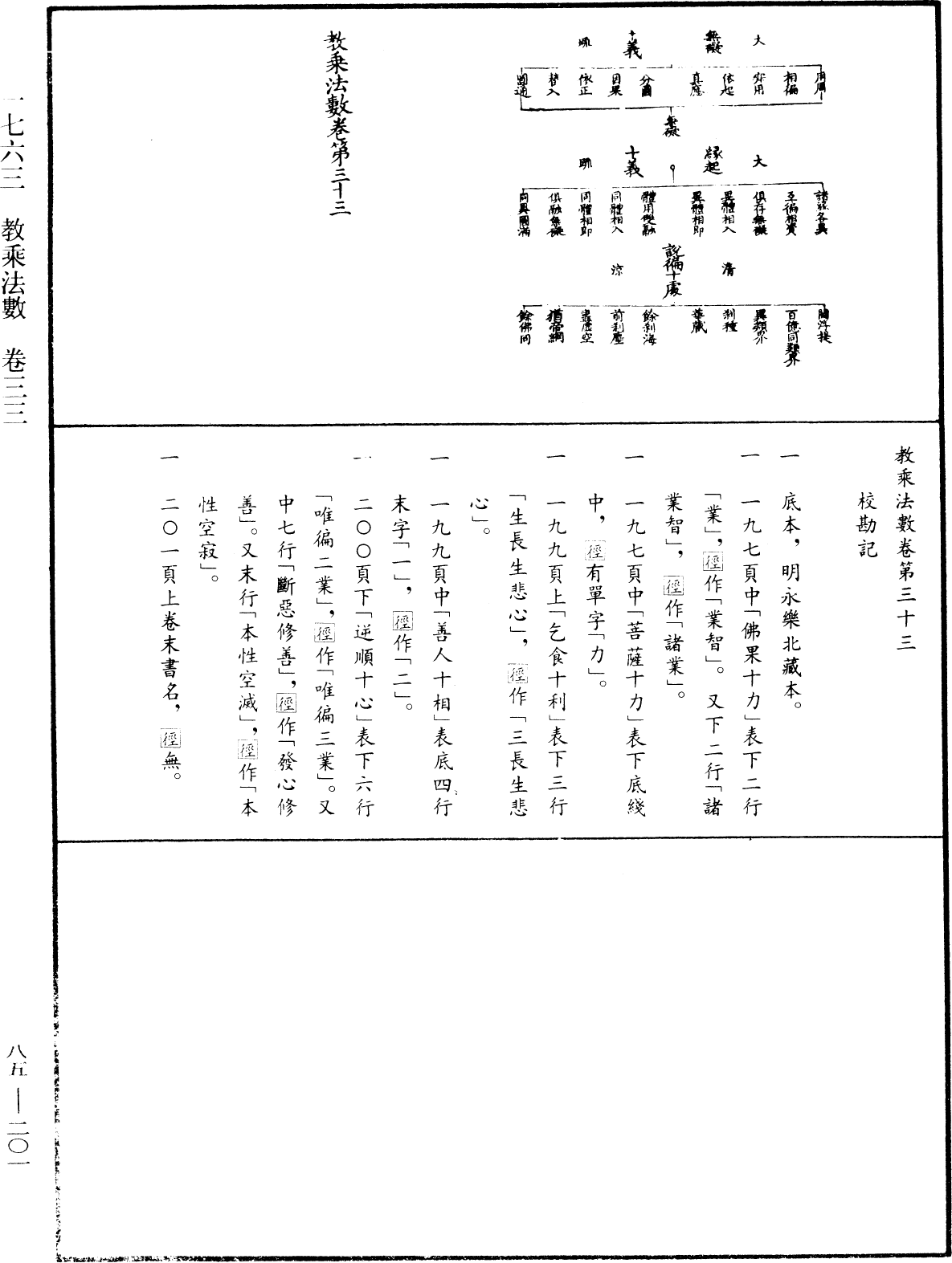 教乘法數《中華大藏經》_第85冊_第0201頁