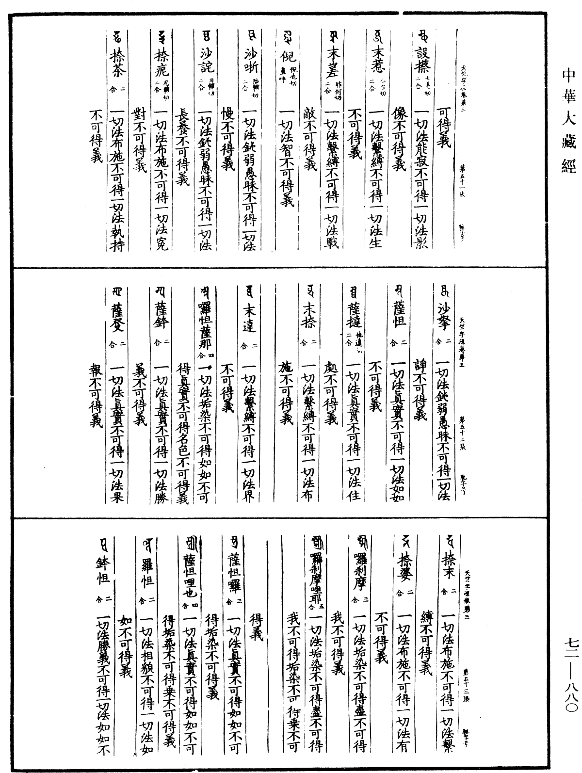 景祐天竺字源《中華大藏經》_第72冊_第880頁