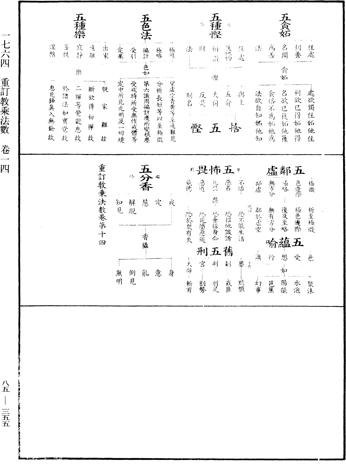 重訂教乘法數《中華大藏經》_第85冊_第0355頁