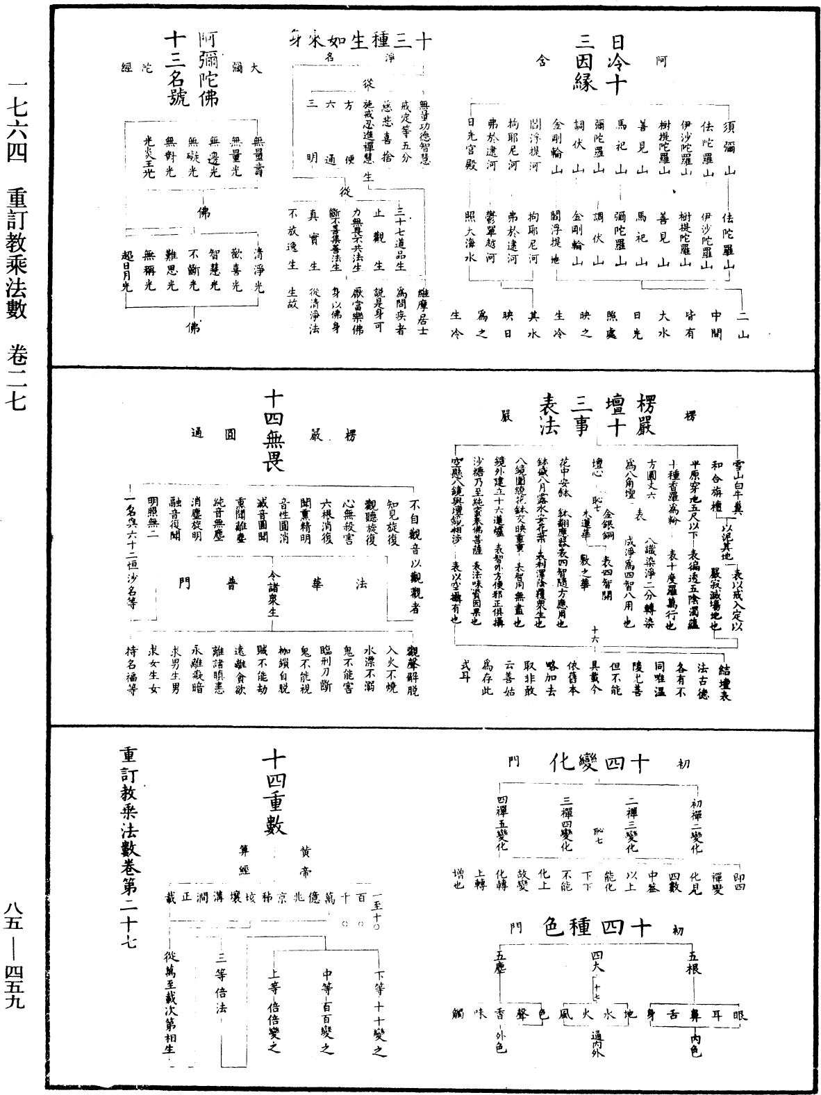 重訂教乘法數《中華大藏經》_第85冊_第0459頁