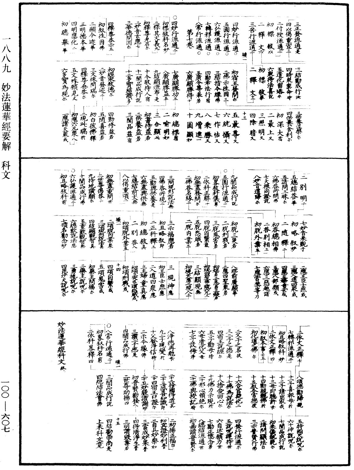 妙法蓮華經要解《中華大藏經》_第100冊_第607頁