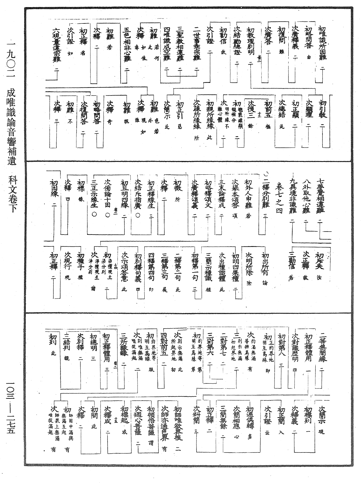 成唯識論音響補遺《中華大藏經》_第103冊_第275頁