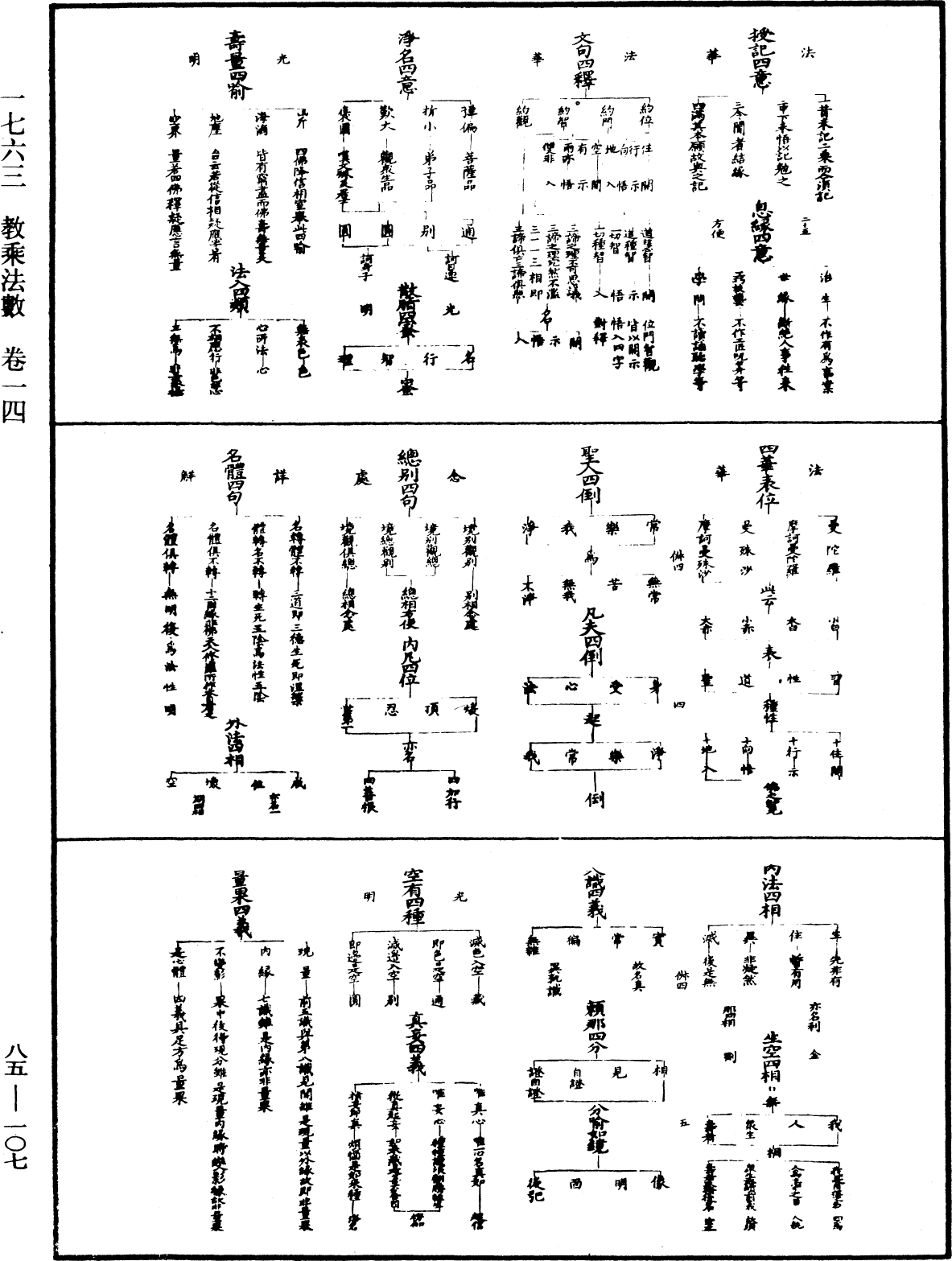 教乘法數《中華大藏經》_第85冊_第0107頁