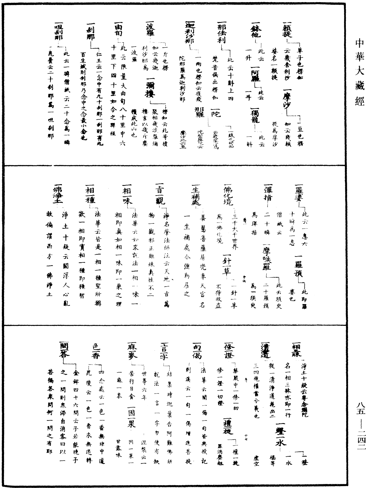 重訂教乘法數《中華大藏經》_第85冊_第0242頁