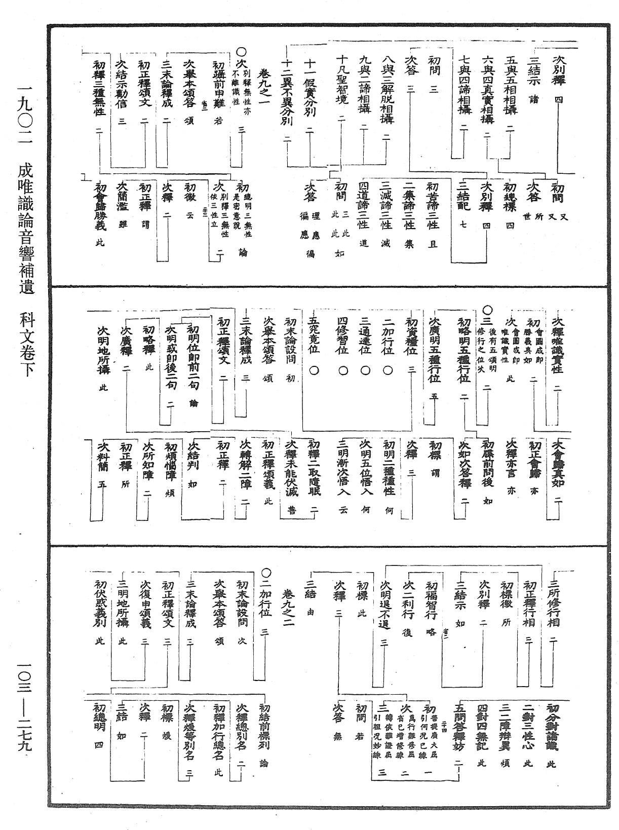 成唯識論音響補遺《中華大藏經》_第103冊_第279頁