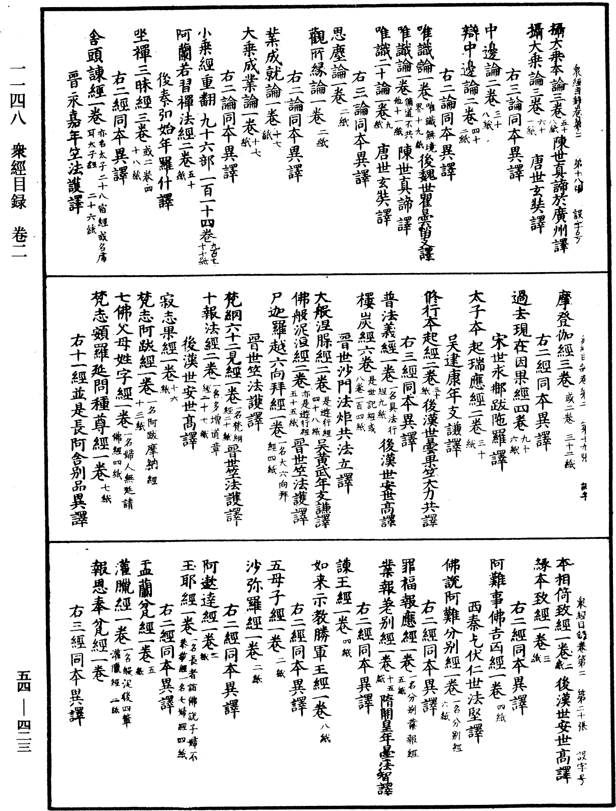 眾經目錄《中華大藏經》_第54冊_第423頁