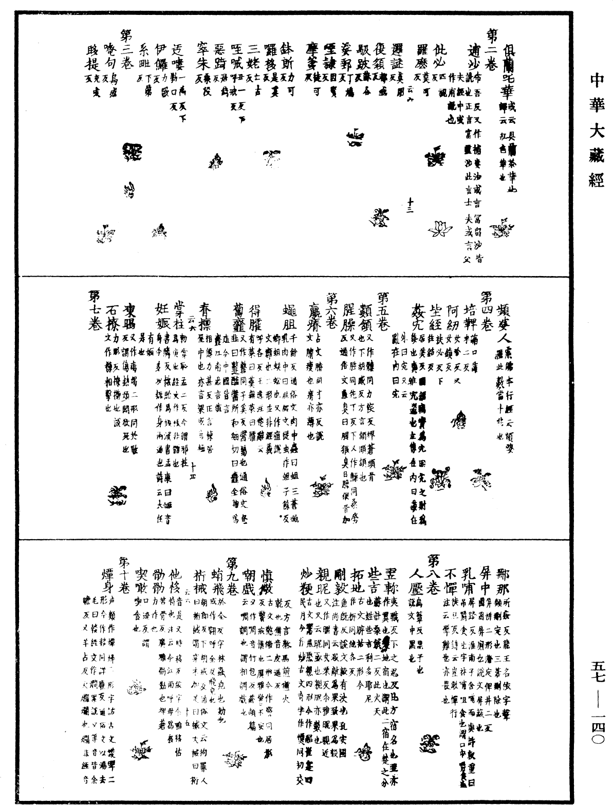 一切經音義《中華大藏經》_第57冊_第0140頁