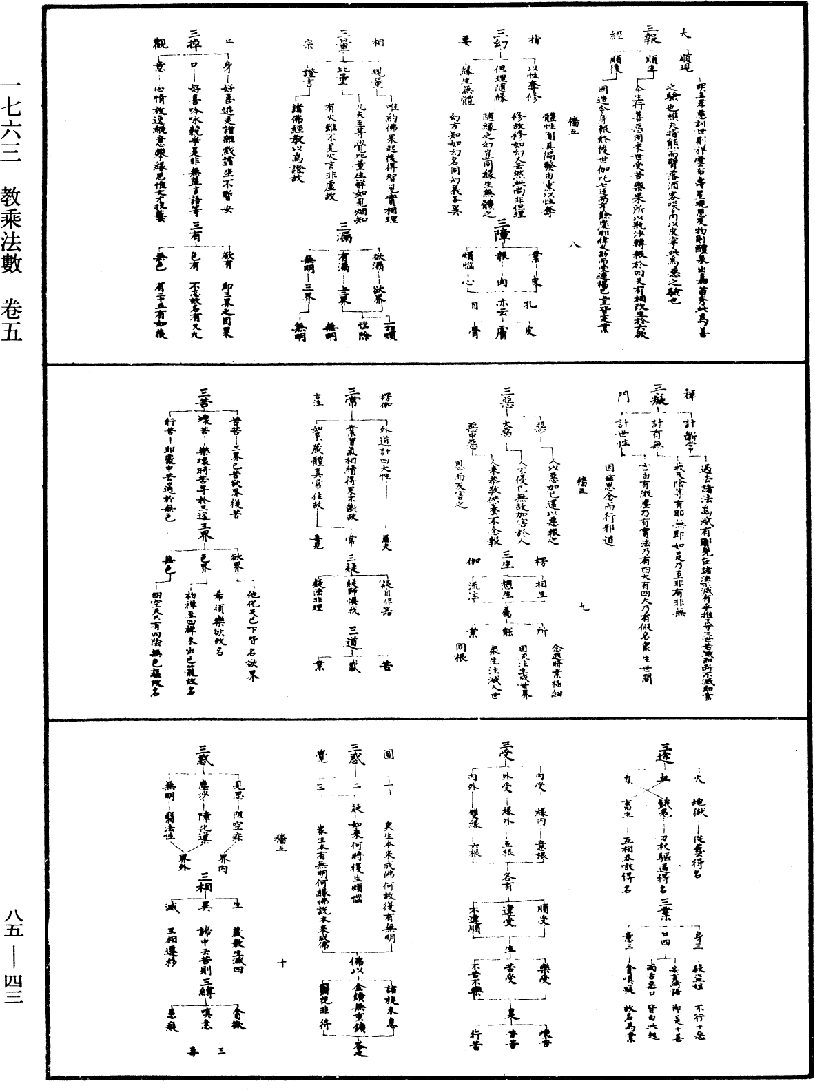 教乘法數《中華大藏經》_第85冊_第0043頁