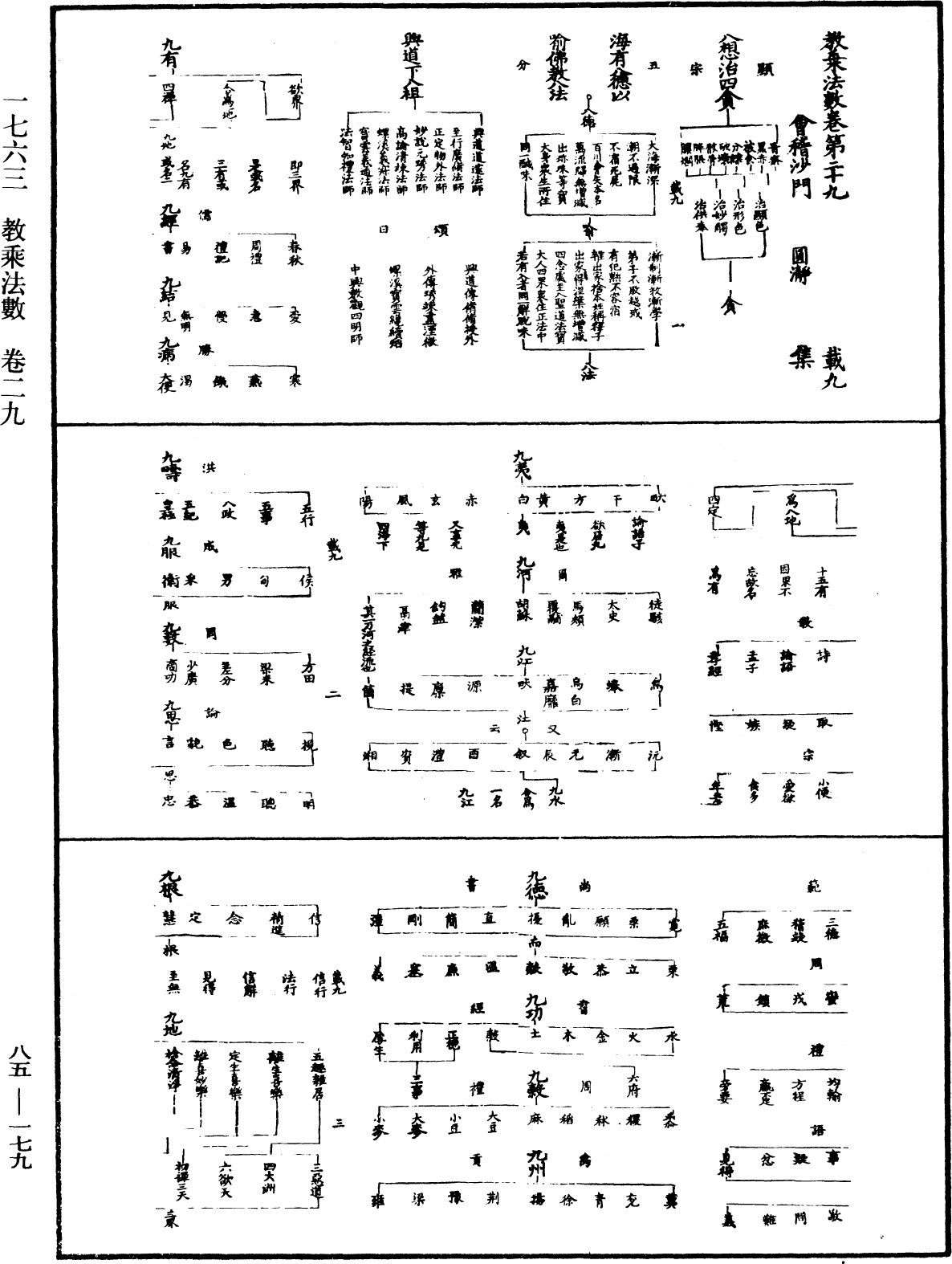 教乘法數《中華大藏經》_第85冊_第0179頁