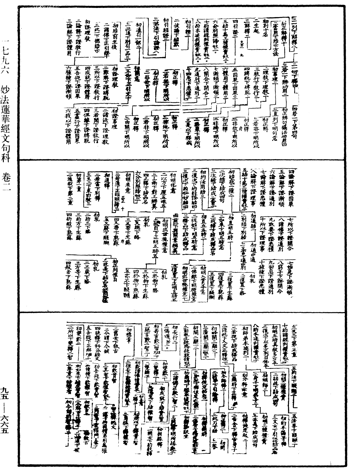 妙法蓮華經文句科《中華大藏經》_第95冊_第665頁