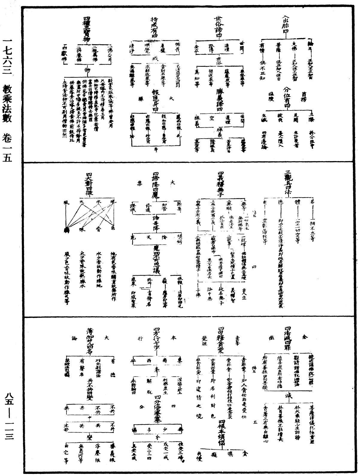 教乘法數《中華大藏經》_第85冊_第0113頁