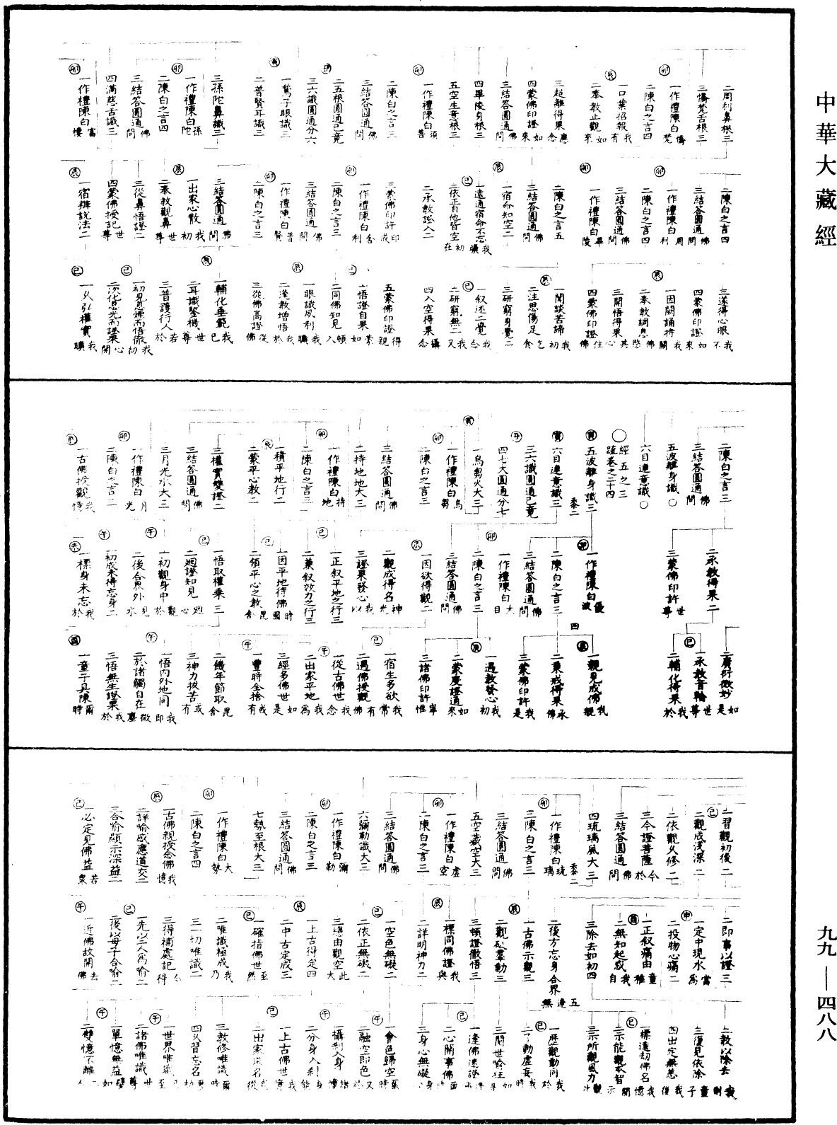 大佛顶首楞严经正脉疏《中华大藏经》_第99册_第488页