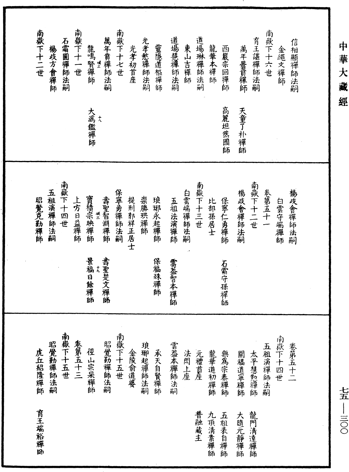 五燈會元目錄《中華大藏經》_第75冊_第300頁