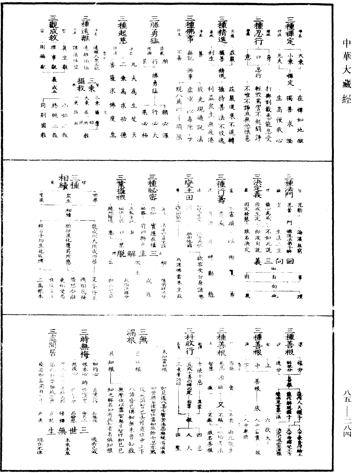 重訂教乘法數《中華大藏經》_第85冊_第0284頁