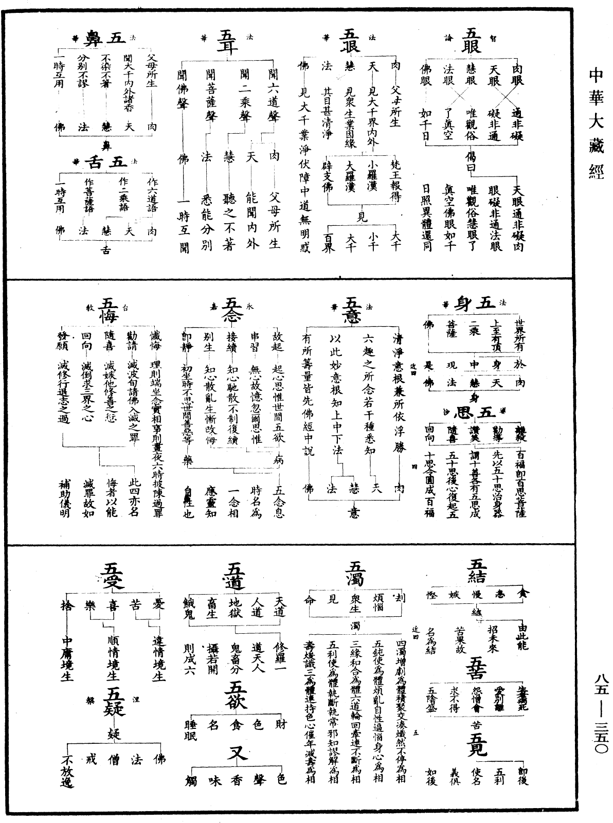 重訂教乘法數《中華大藏經》_第85冊_第0350頁