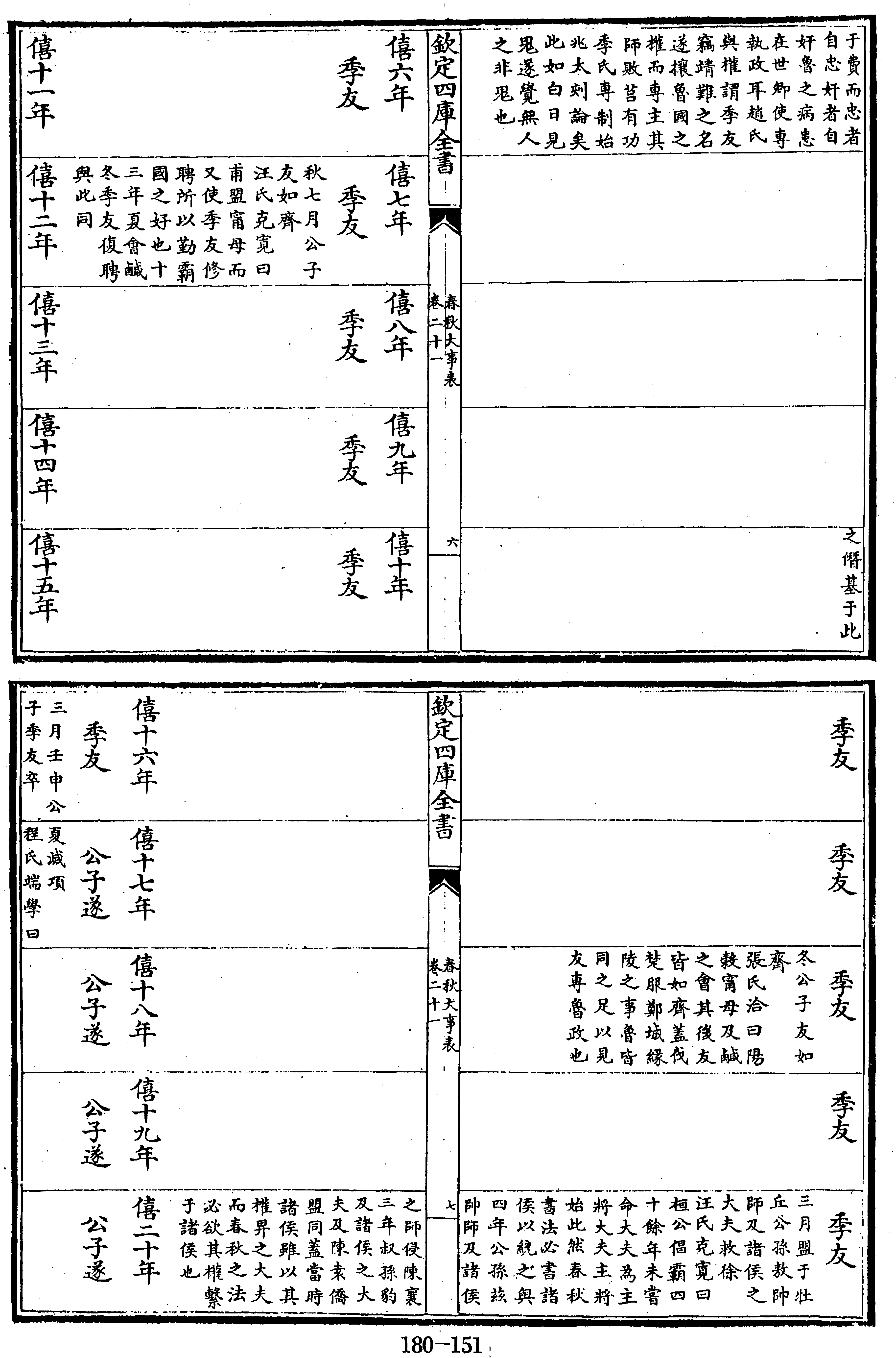 151页