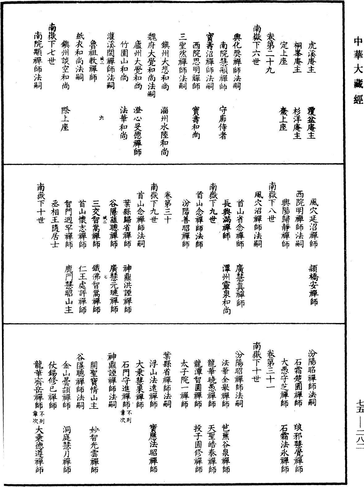 五燈會元目錄《中華大藏經》_第75冊_第282頁