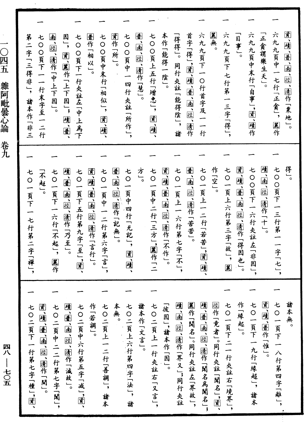 雜阿毗曇心論《中華大藏經》_第48冊_第0705頁