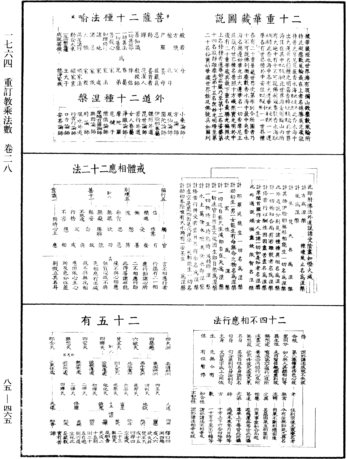 重訂教乘法數《中華大藏經》_第85冊_第0465頁