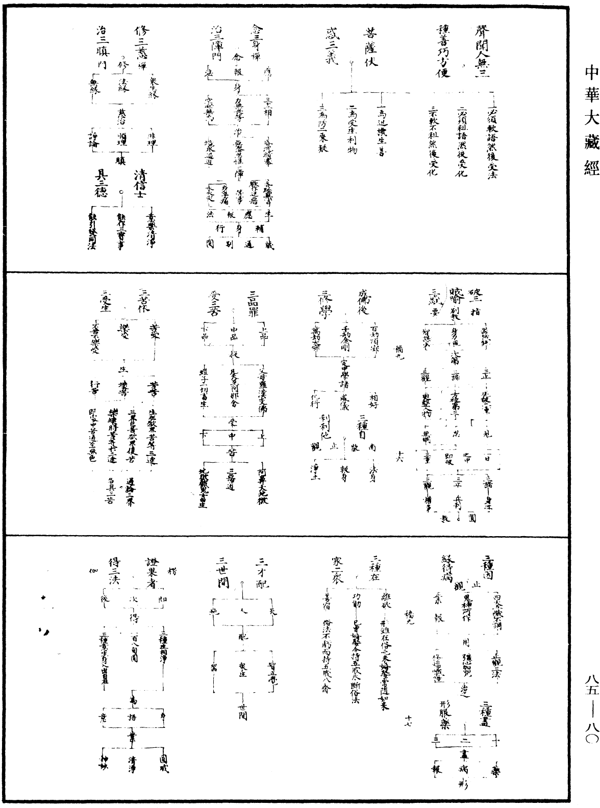 教乘法數《中華大藏經》_第85冊_第0080頁