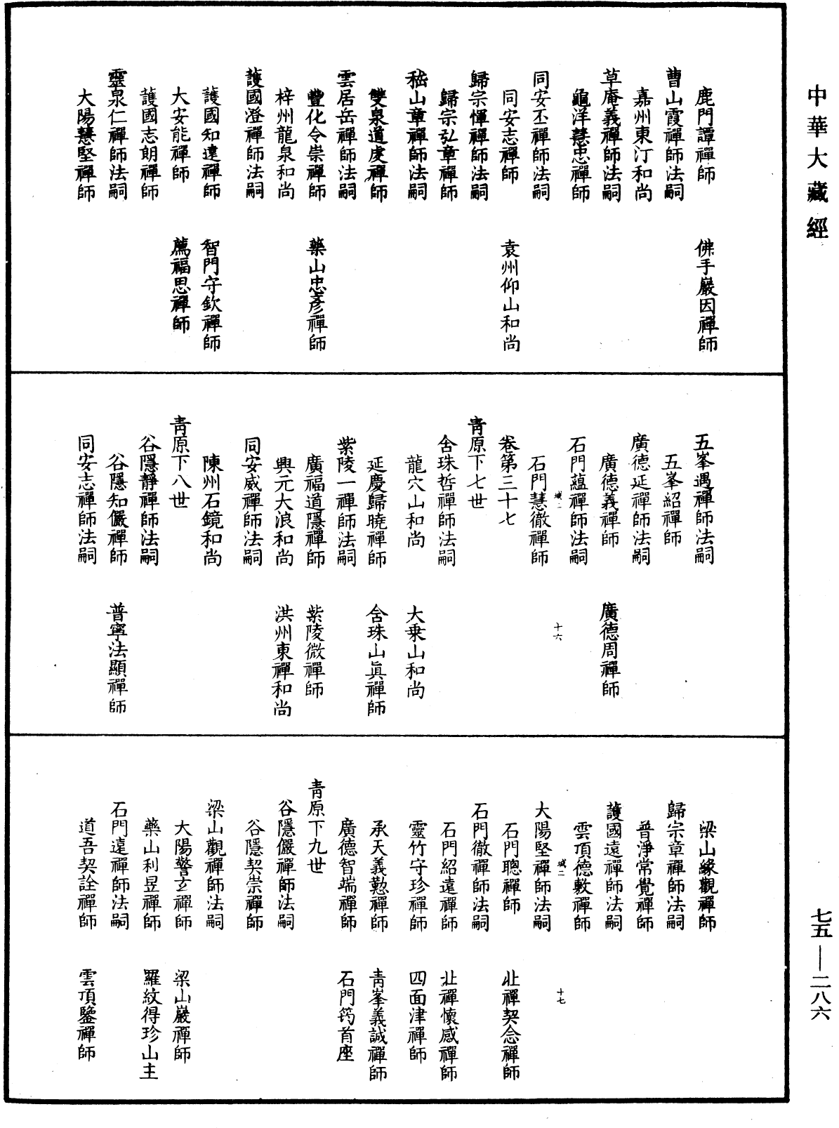 五燈會元目錄《中華大藏經》_第75冊_第286頁