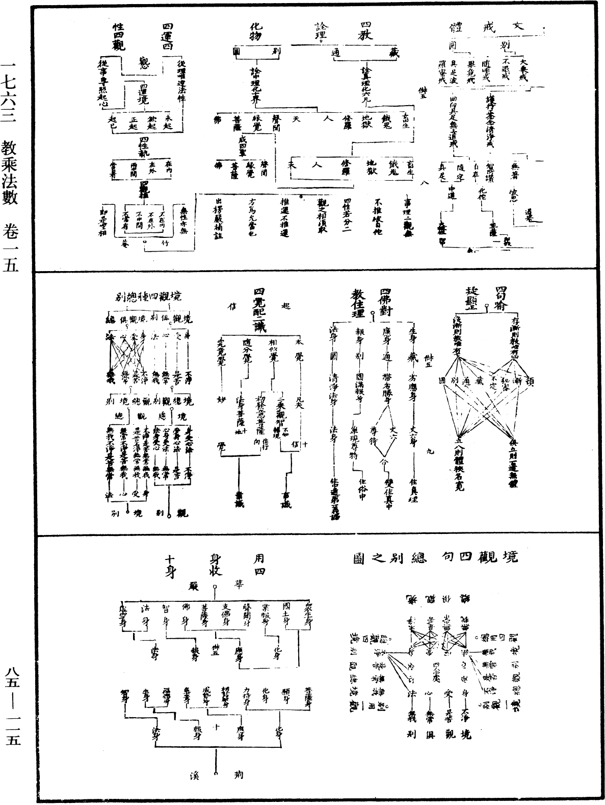 教乘法數《中華大藏經》_第85冊_第0115頁