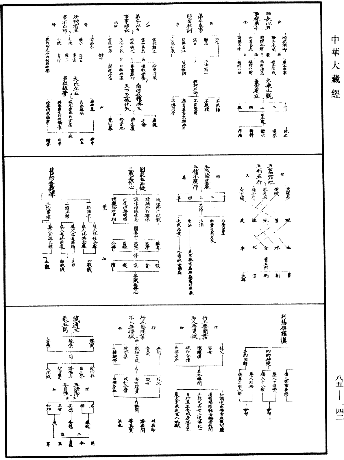 教乘法數《中華大藏經》_第85冊_第0142頁