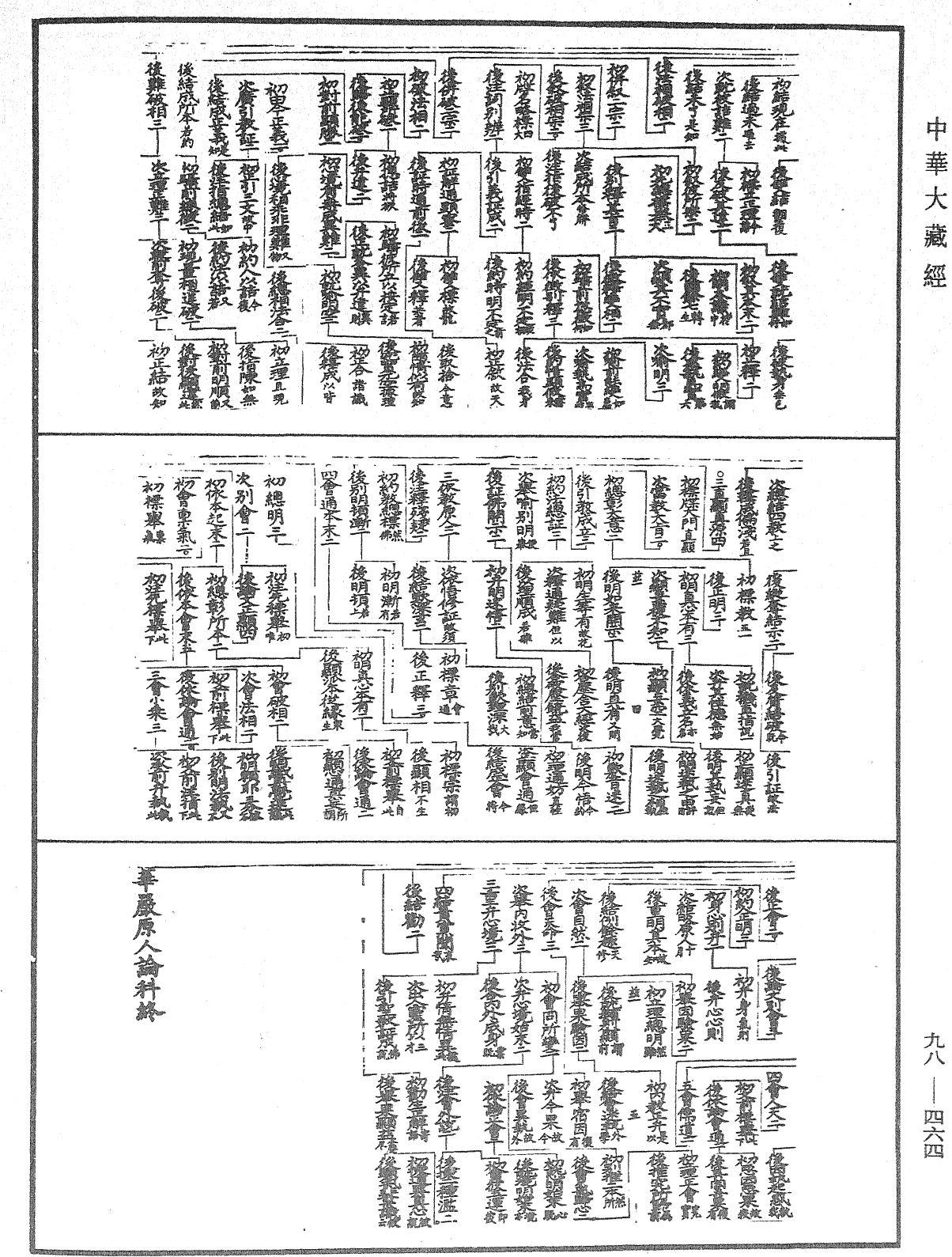 華嚴原人論解《中華大藏經》_第98冊_第464頁