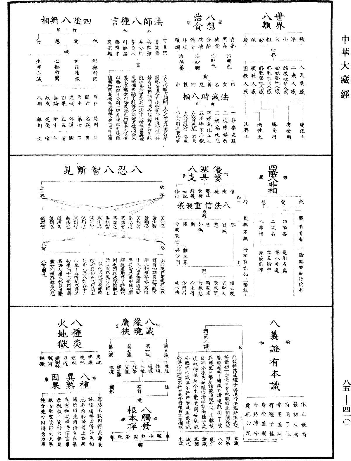 重訂教乘法數《中華大藏經》_第85冊_第0410頁