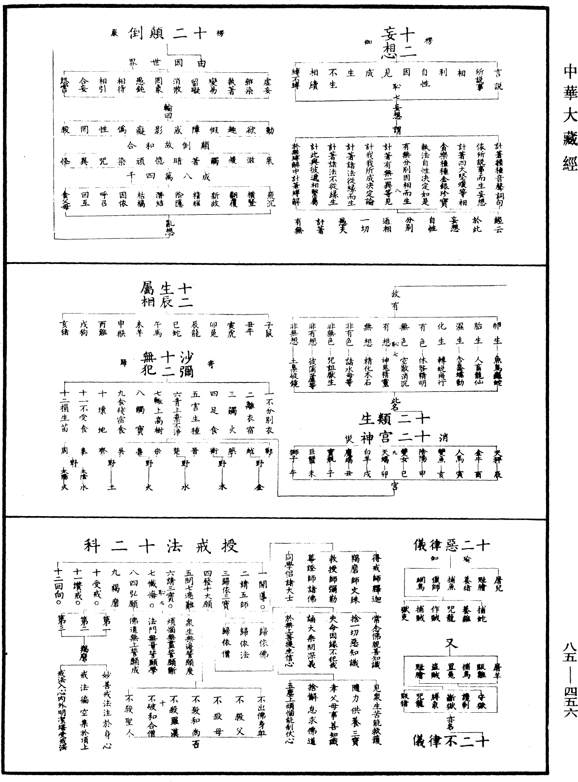 重訂教乘法數《中華大藏經》_第85冊_第0456頁