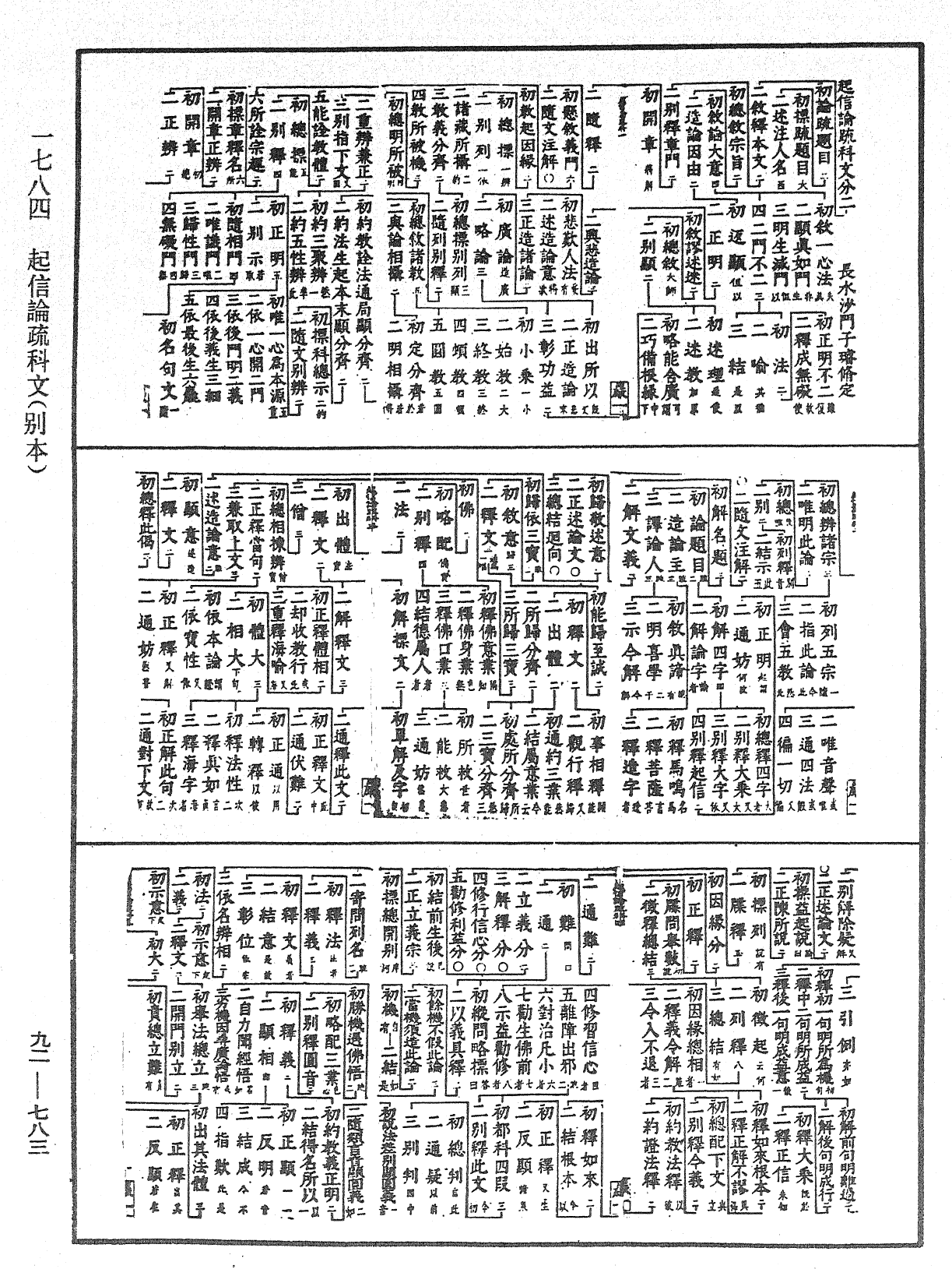 起信論疏科文(別本)《中華大藏經》_第92冊_第783頁