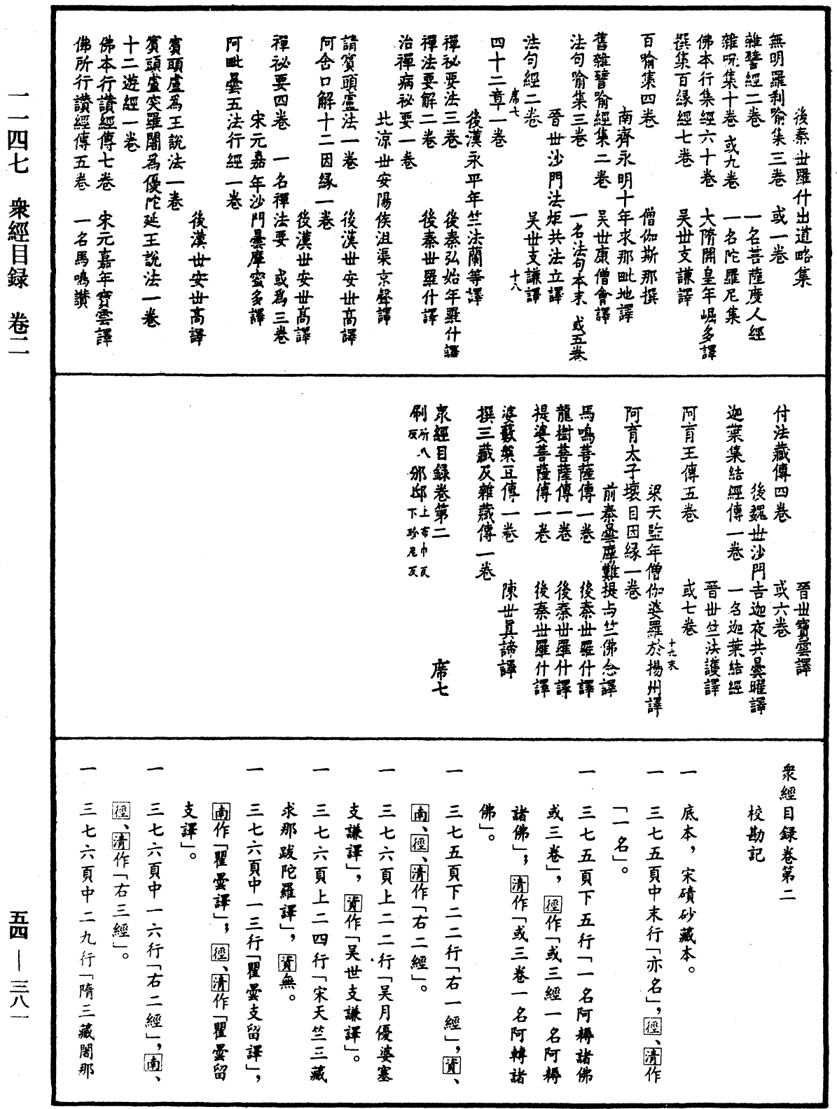 眾經目錄《中華大藏經》_第54冊_第381頁