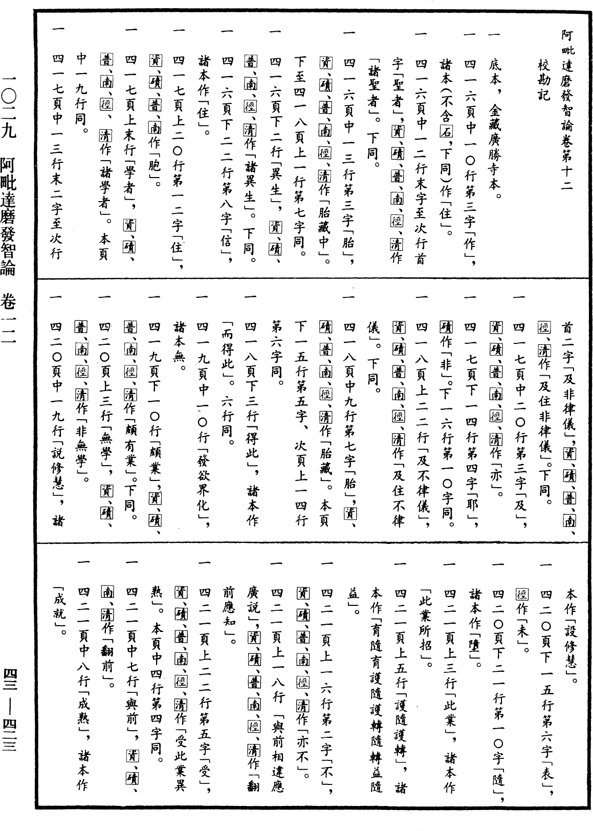 阿毗達磨發智論《中華大藏經》_第43冊_第423頁