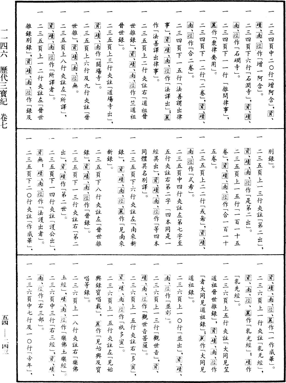 歷代三寶紀《中華大藏經》_第54冊_第243頁