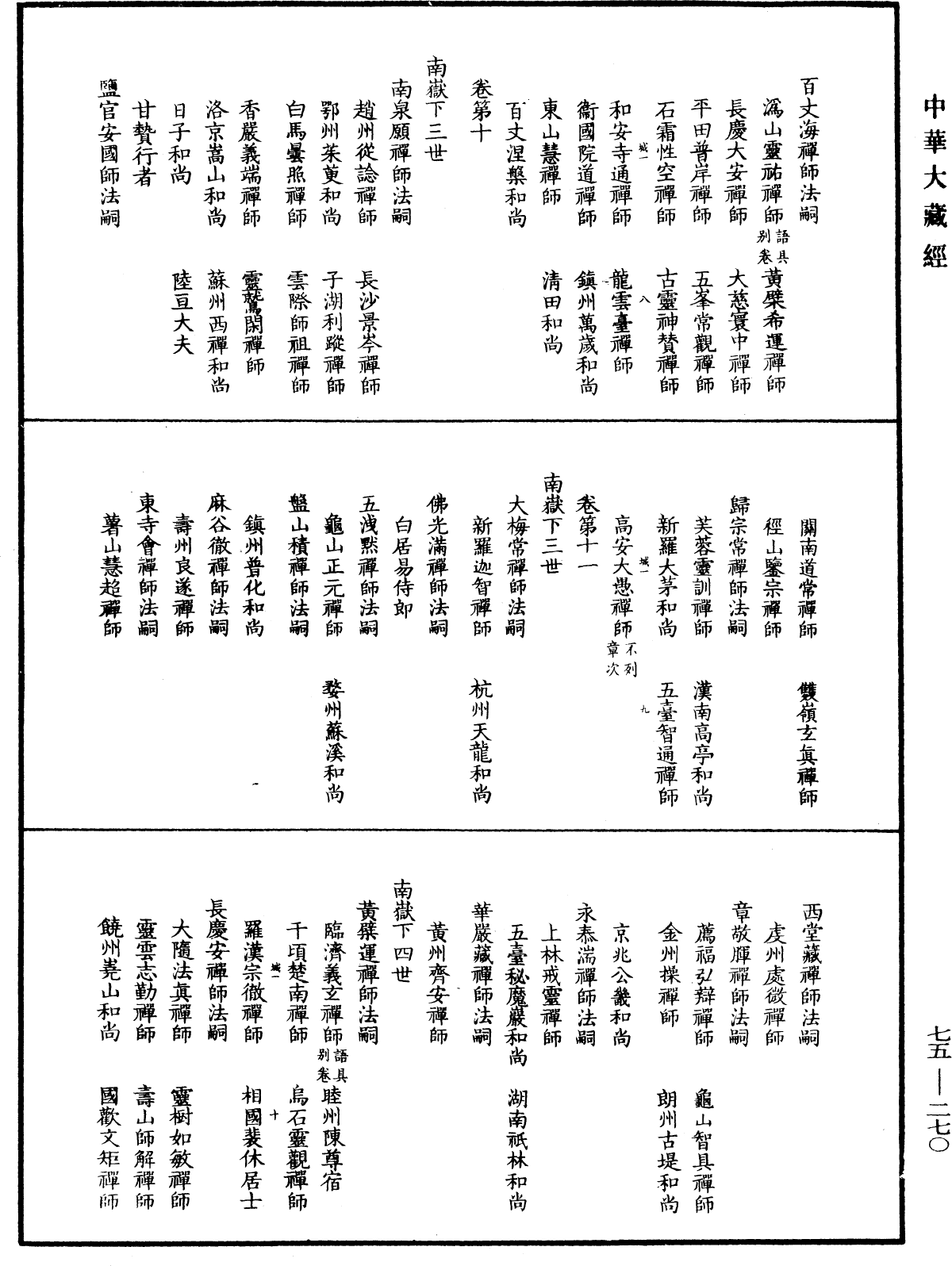 五燈會元目錄《中華大藏經》_第75冊_第270頁