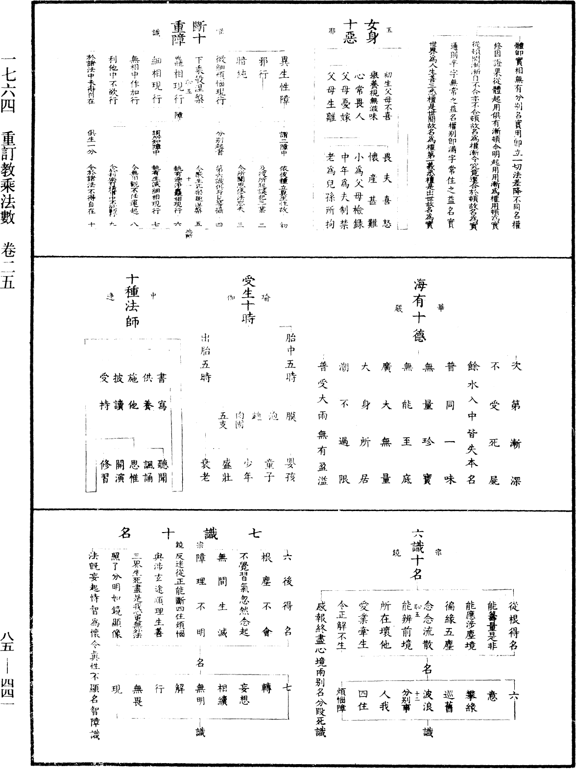 重訂教乘法數《中華大藏經》_第85冊_第0441頁