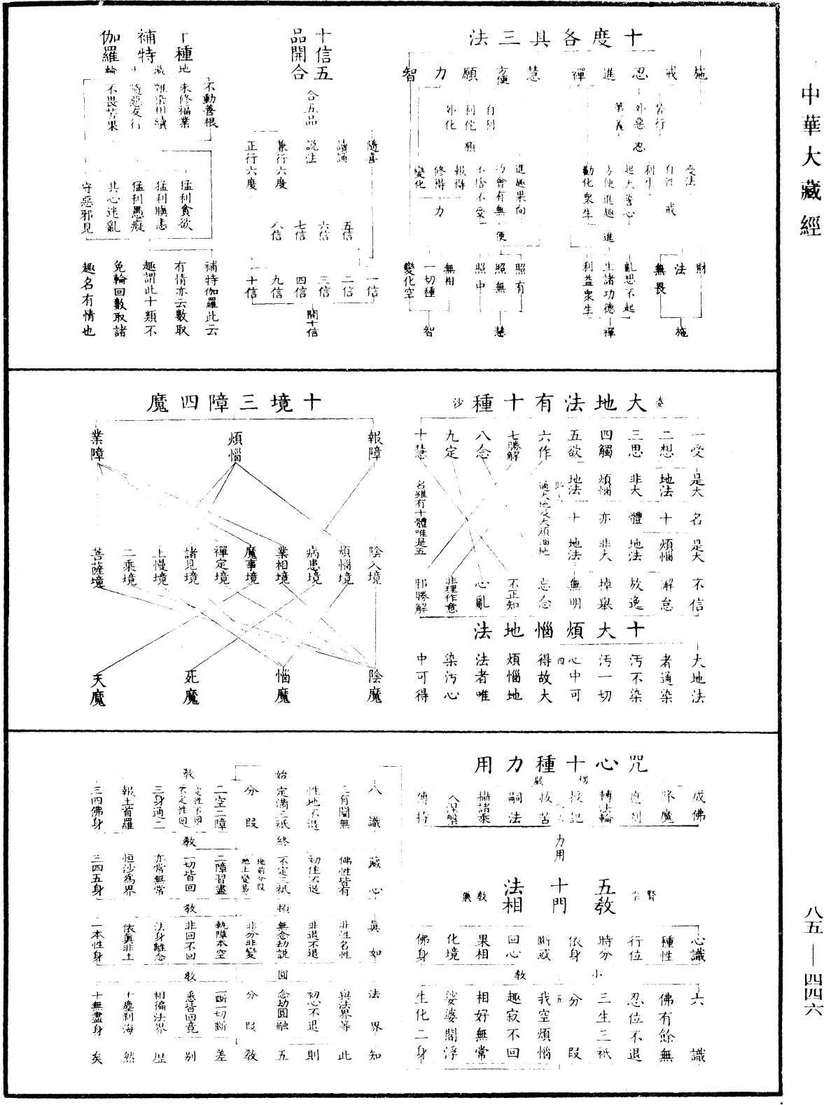 重訂教乘法數《中華大藏經》_第85冊_第0446頁