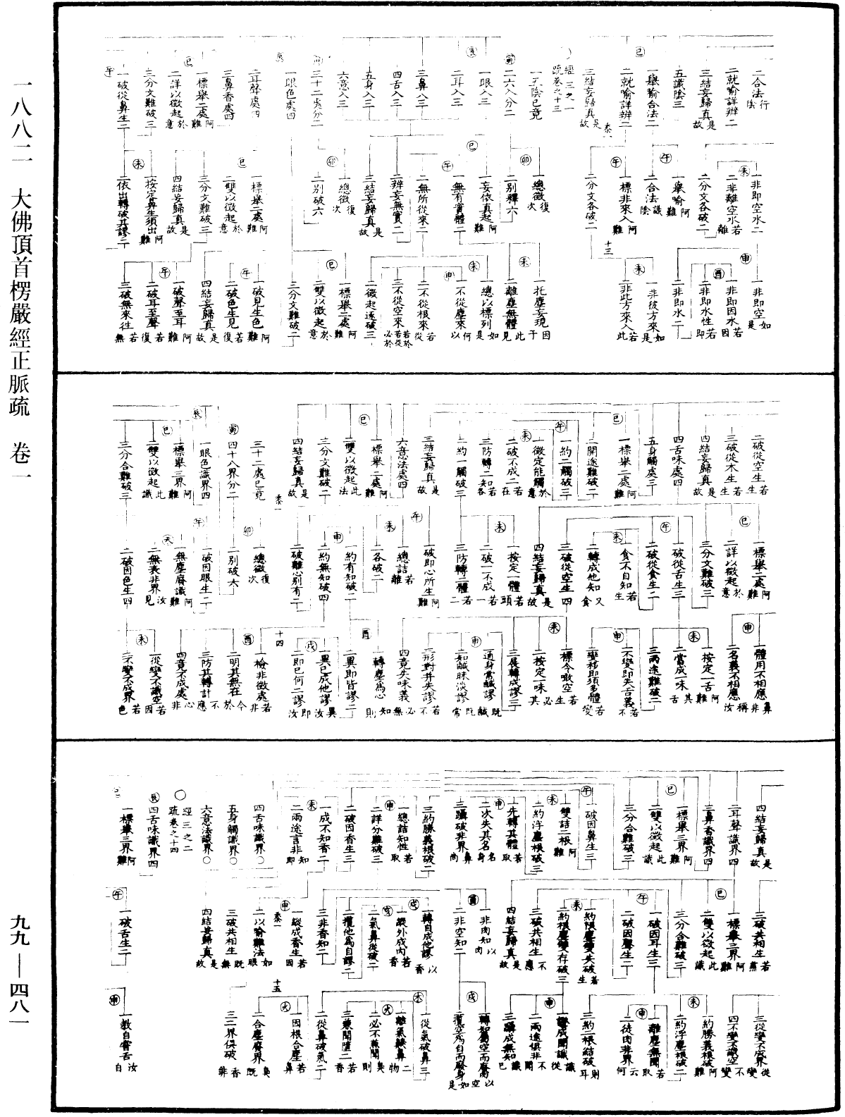 大佛顶首楞严经正脉疏《中华大藏经》_第99册_第481页