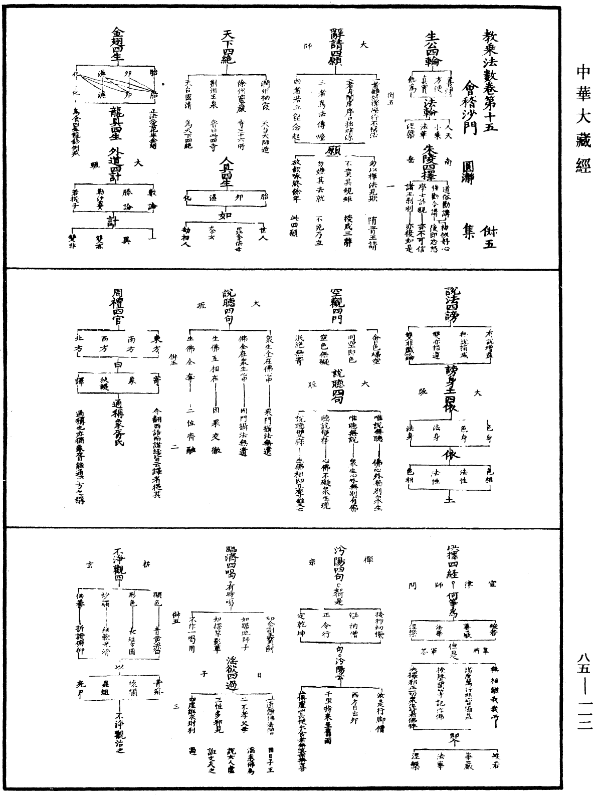 教乘法數《中華大藏經》_第85冊_第0112頁