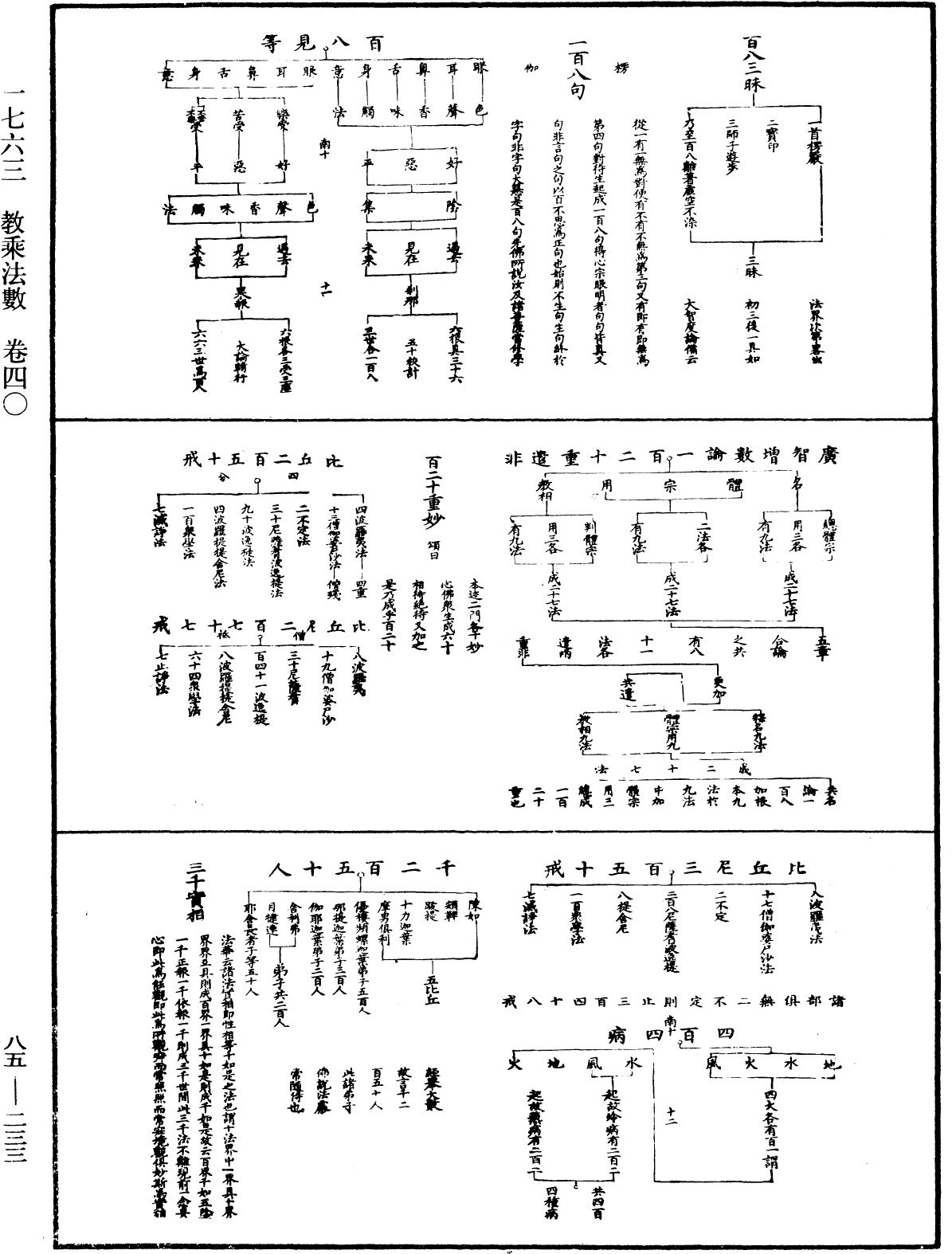 教乘法數《中華大藏經》_第85冊_第0233頁