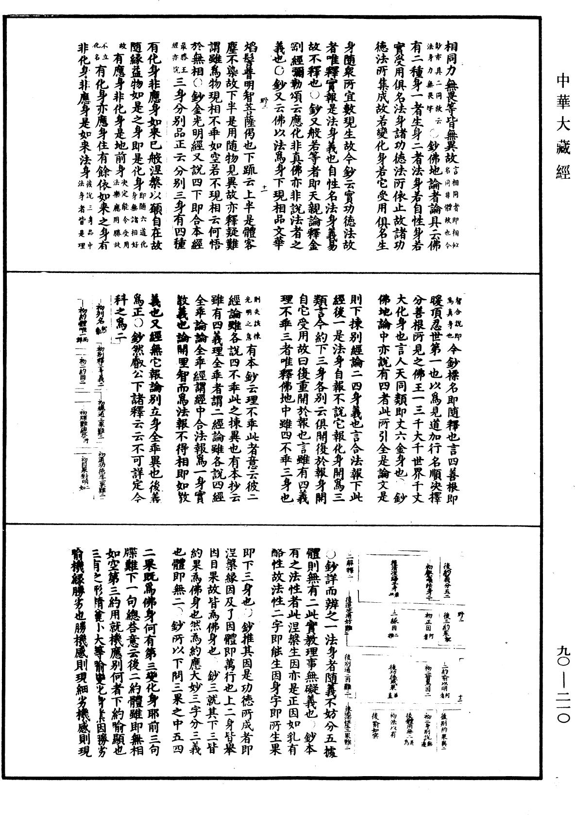 华严悬谈会玄记《中华大藏经》_第90册_第210页