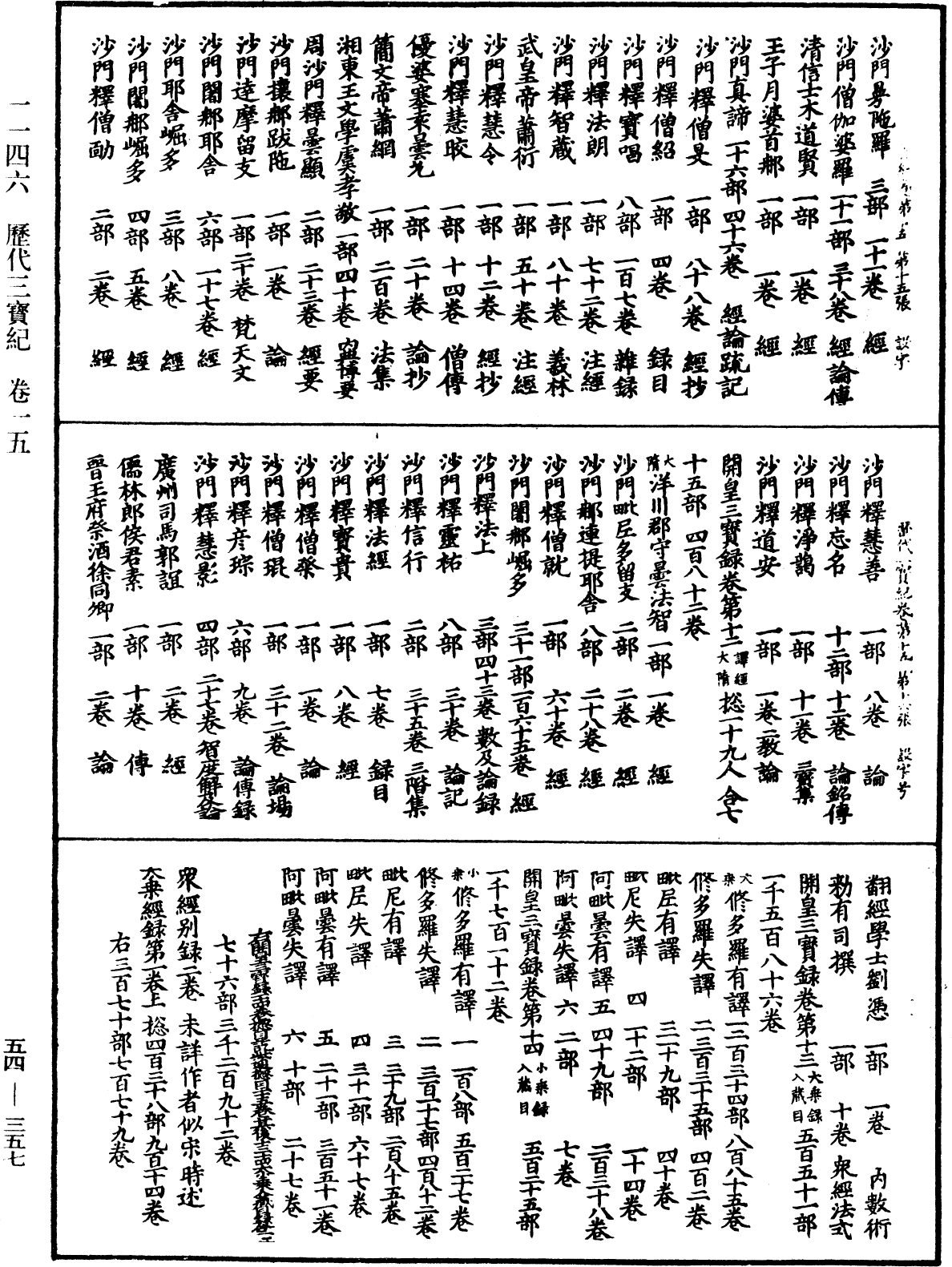 歷代三寶紀《中華大藏經》_第54冊_第357頁