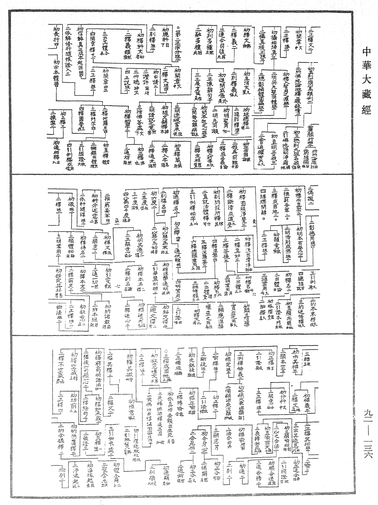 大方廣圓覺經略疏科(別本)《中華大藏經》_第92冊_第136頁