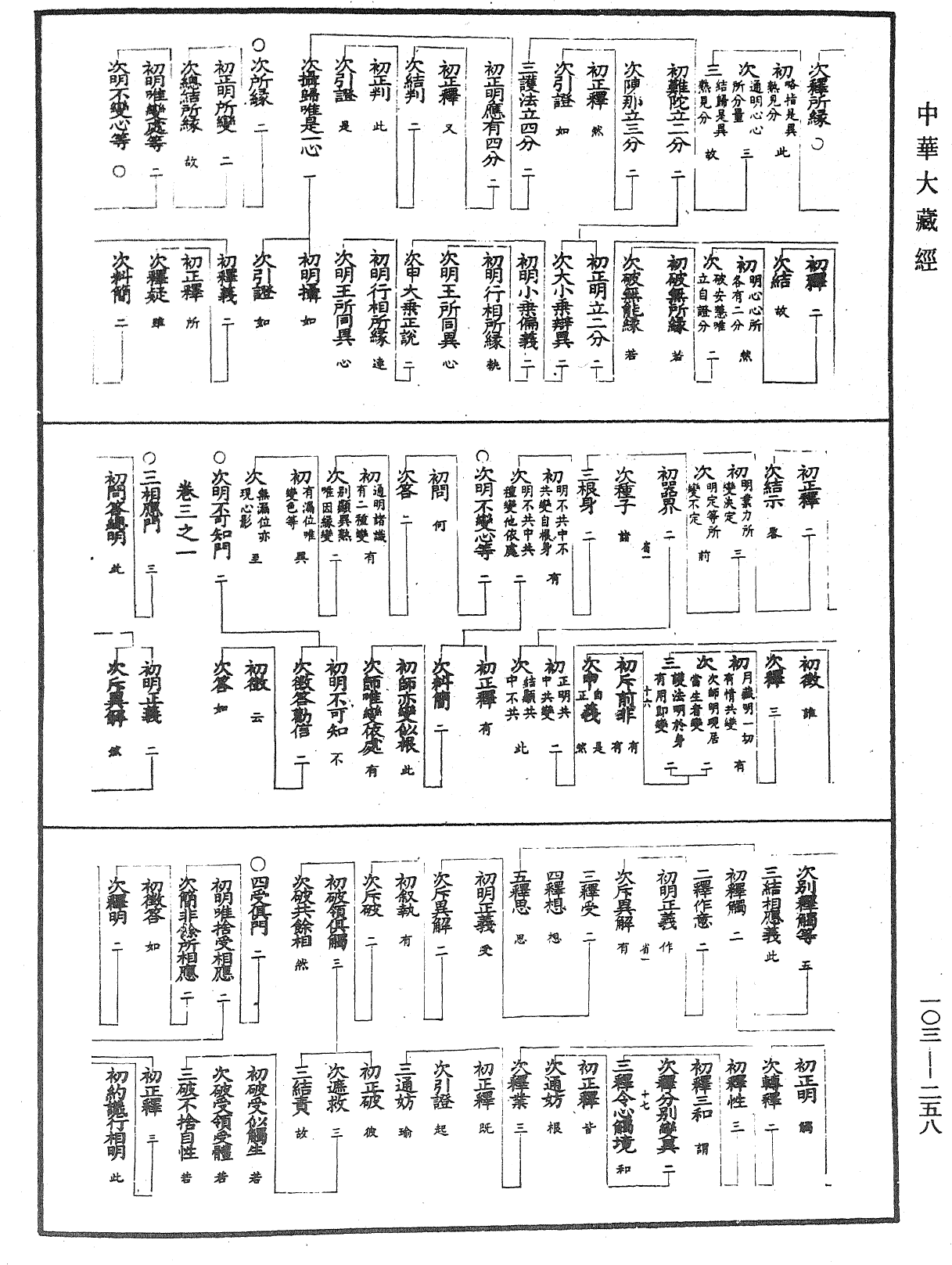 成唯識論音響補遺《中華大藏經》_第103冊_第258頁