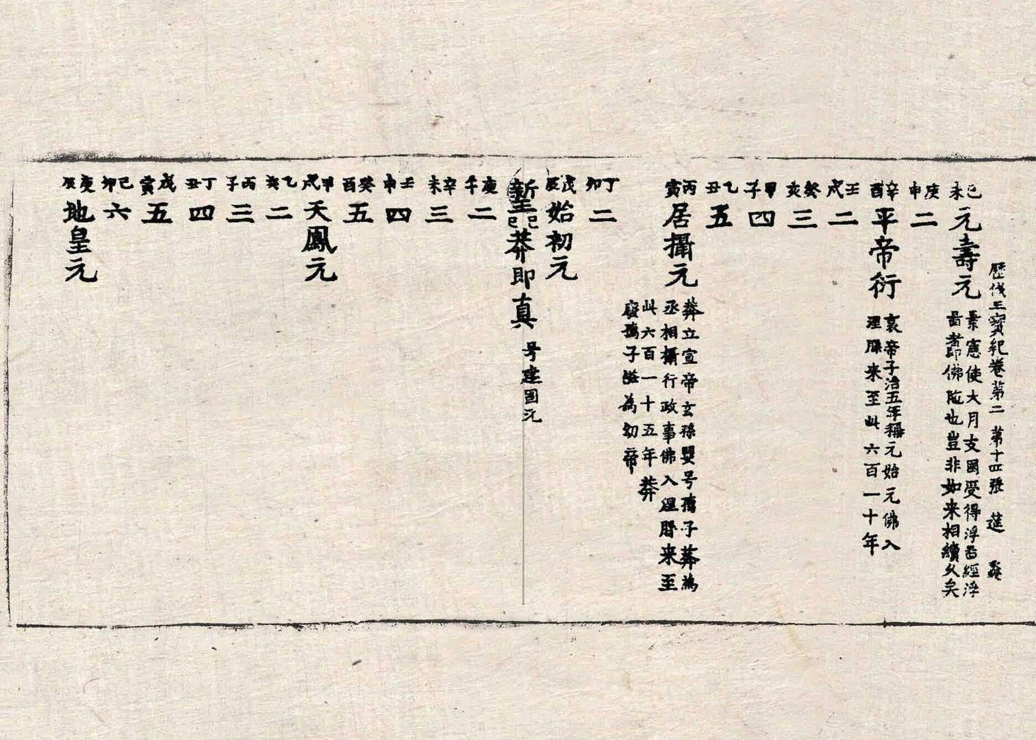 历代三宝记 第2卷 第14张