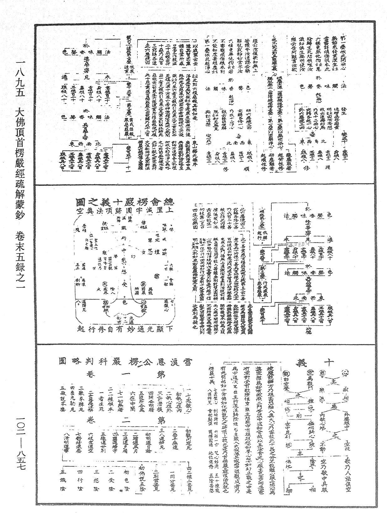 大佛頂首楞嚴經疏解蒙鈔《中華大藏經》_第102冊_第857頁