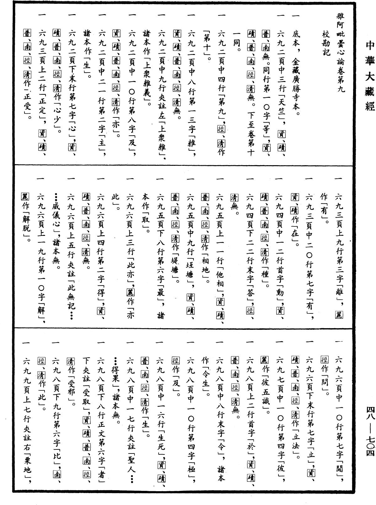 雜阿毗曇心論《中華大藏經》_第48冊_第0704頁