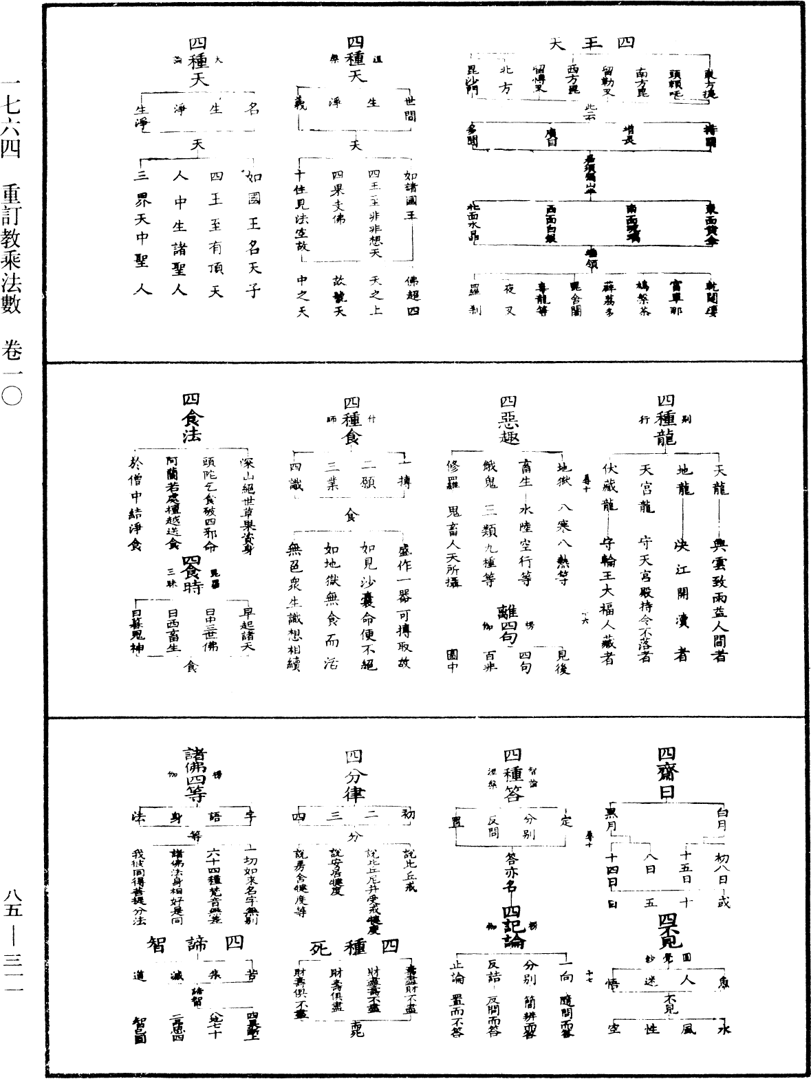 重訂教乘法數《中華大藏經》_第85冊_第0311頁